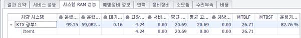 철도 RAMS 시뮬레이션 결과 (BMS CASE 2)