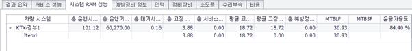 철도 RAMS 시뮬레이션 결과 (BMS CASE 3)