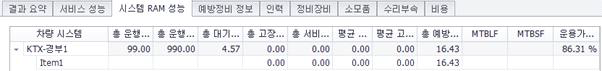 철도 RAMS 시뮬레이션 결과 (예방정비 운행거리 기준)