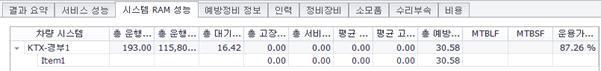 철도 RAMS 시뮬레이션 결과 (예방정비 밸런싱)