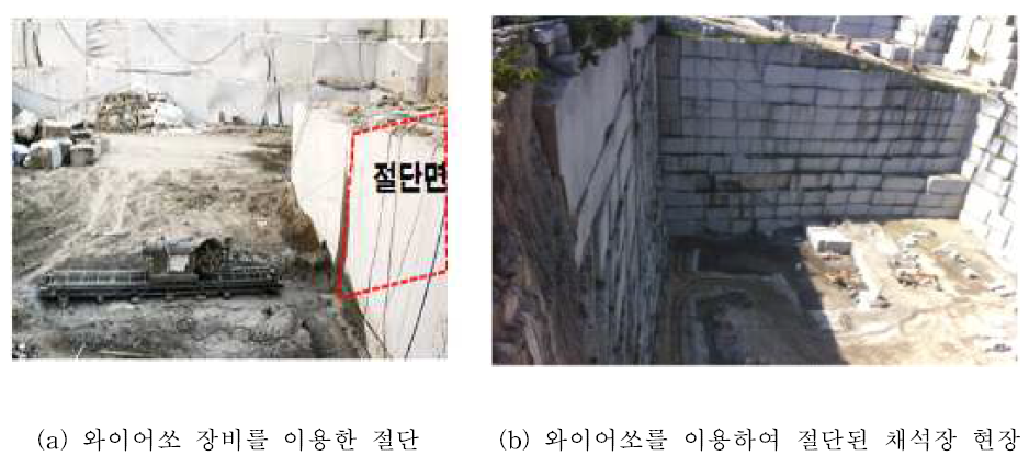 감쌈식 활용 예