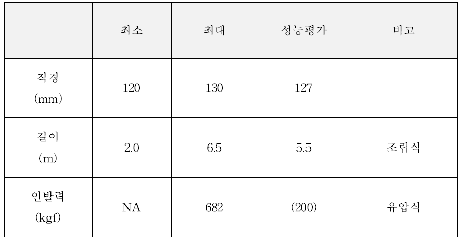 1차 시제품 제원