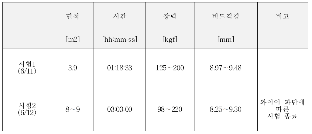 1차 시제품 성능평가