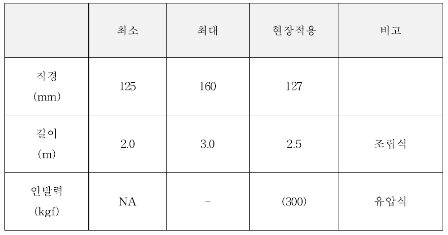 2차 시제품 제원