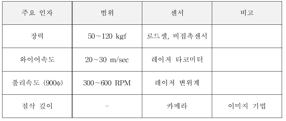 암반절삭시험 개요