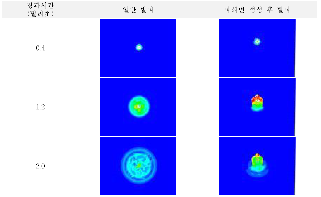 발파진동 수치해석