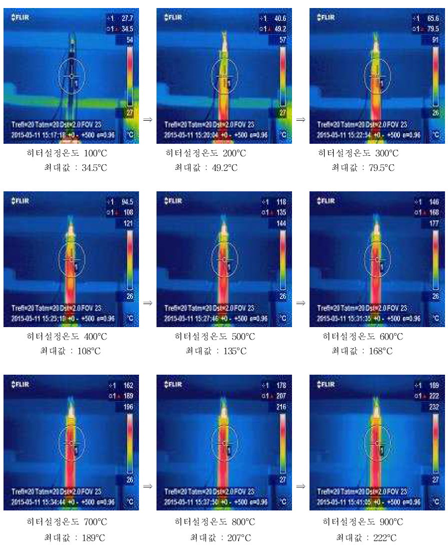 히터온도에 따른 강관 표면 온도 측정