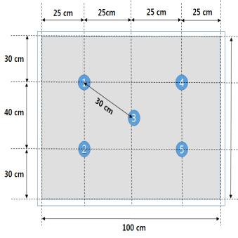 1000mm x 1000mm x 400mm 암반 천공 위치