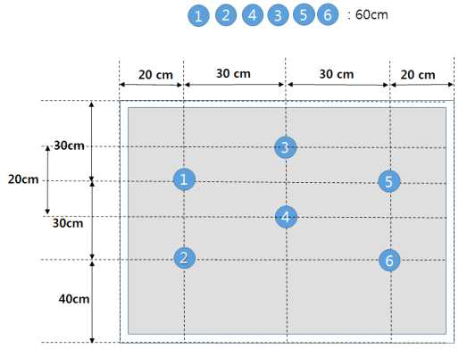 1000mm x 1000mm x 400mm 암반 천공 위치