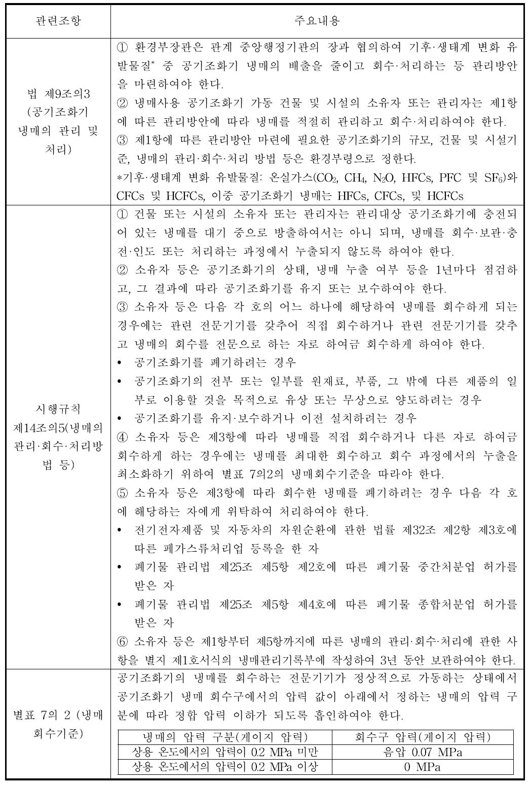 대기환경보전법 중 폐냉매 관련 내용