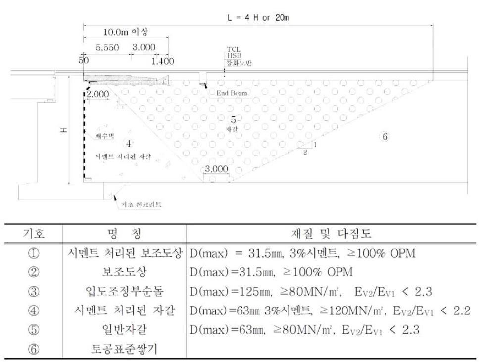 교량-토공 접속부 상세