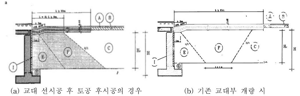 이탈리아의 교량-토공 접속부 구조 상세도