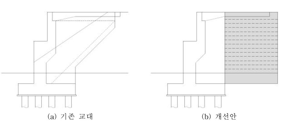 철도보강노반 적용 교대 접속부 개념도