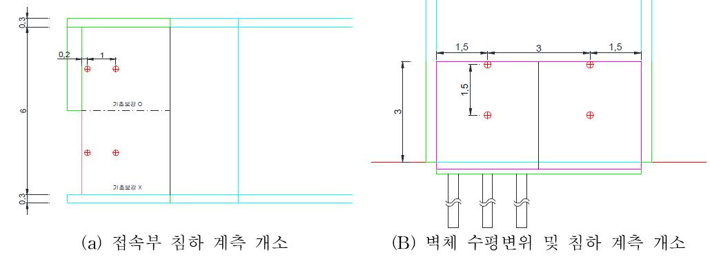 교대 접속부 시험체 계측 계획