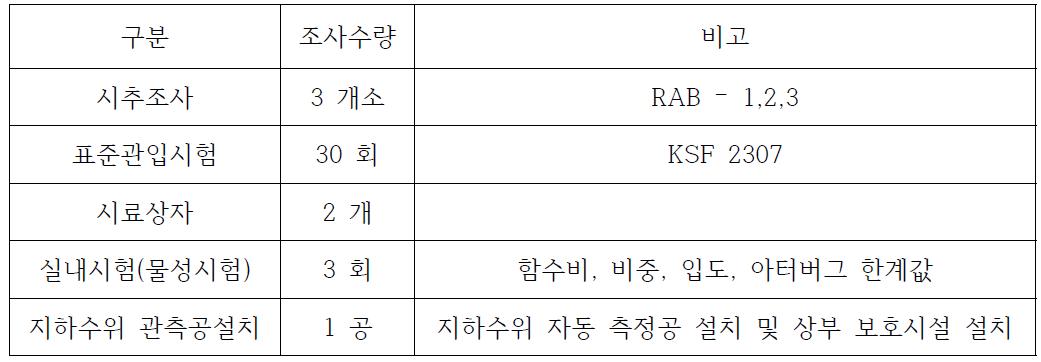 조사 및 시험 수량