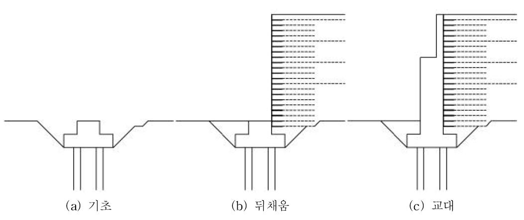 제안한 교대접속부 구조