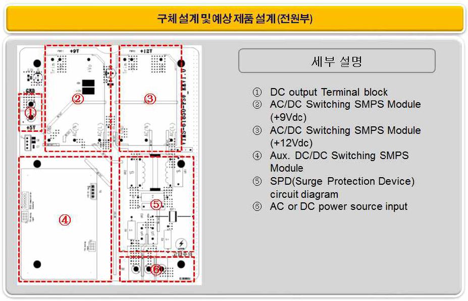 전원부 PCB 설계 및 부품 설명