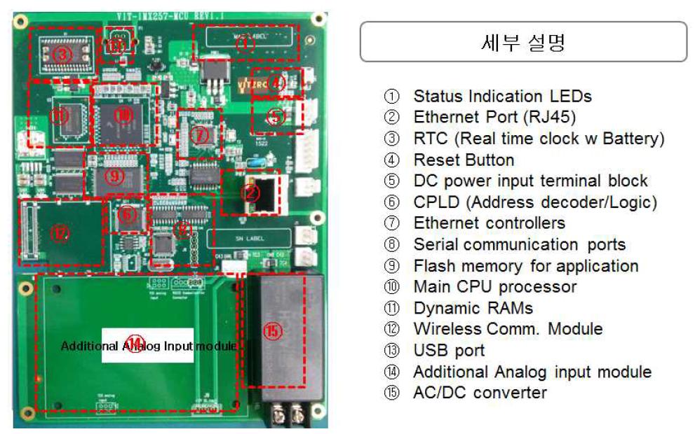 MCU/통신부 모듈 부품 조립 후 사진 과 세부 설명