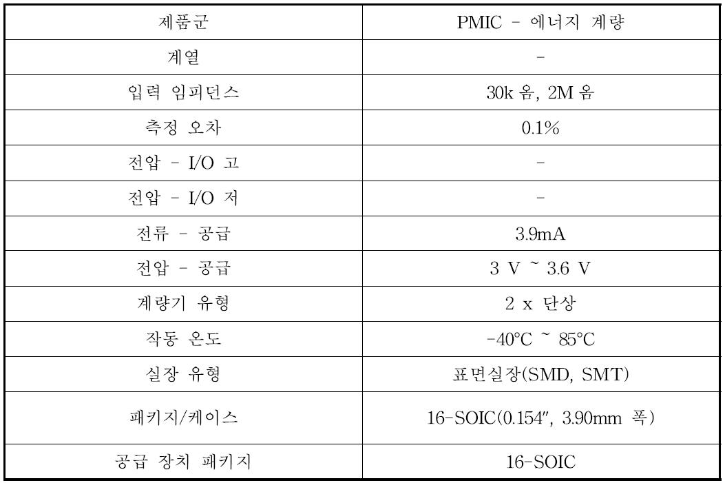 에너지 전력량 계측 전용 IC 사양