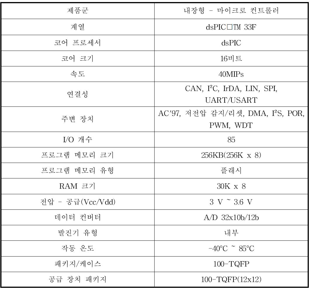 전기철도차량과의 신호연계부의 MCU IC 사양