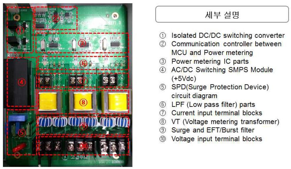 전력량 계측부 모듈 부품 조립 후 사진과 세부 설명