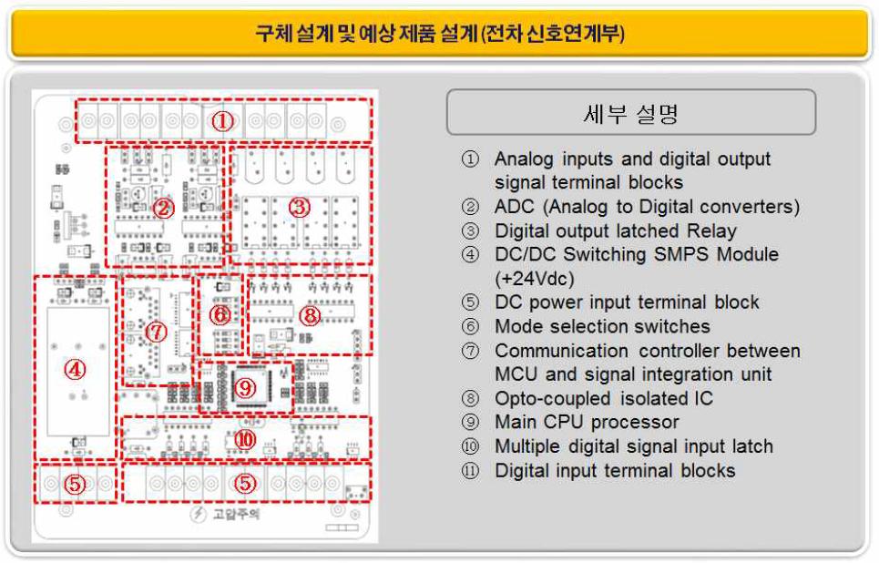 전기철도차량 신호연계부 PCB 설계 및 부품 설명