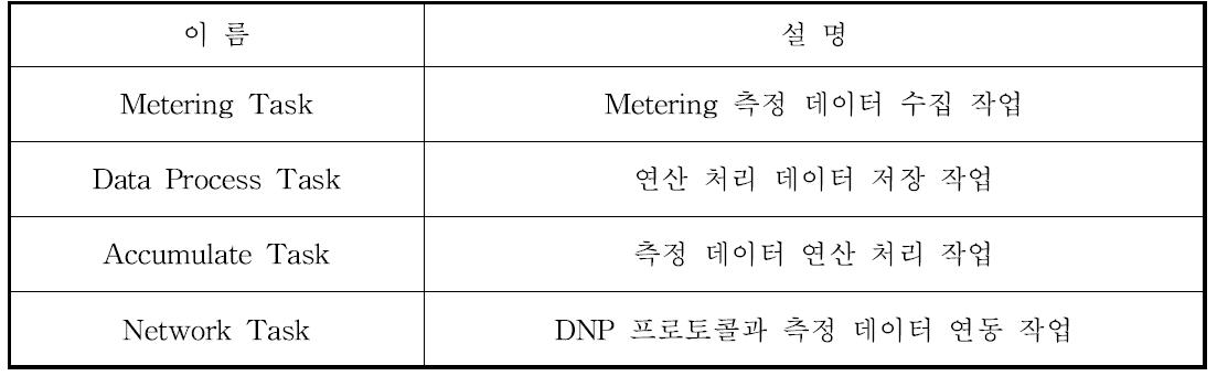 하위 Task 설명