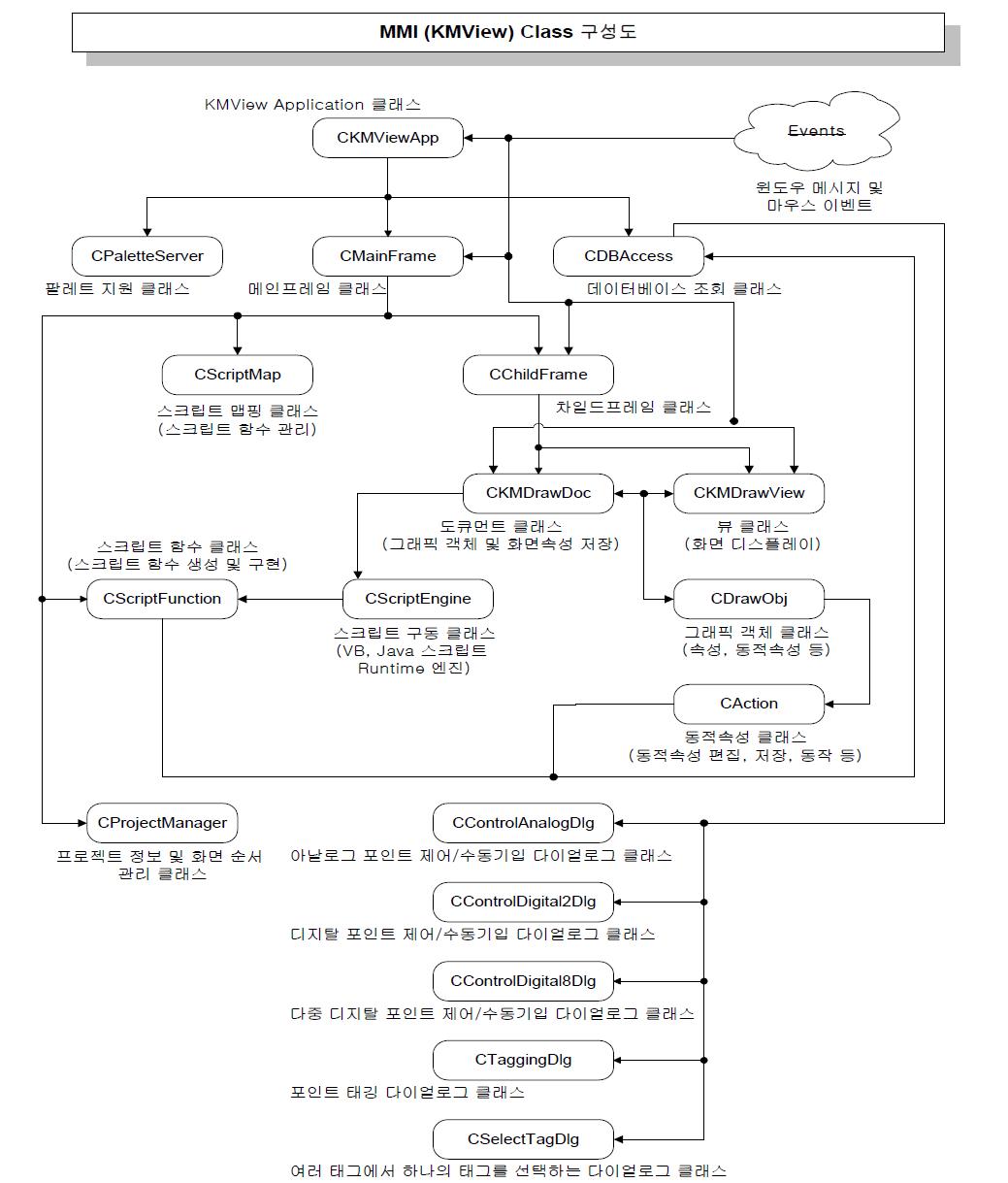 Master HMI 장비 그래픽 뷰어 구성