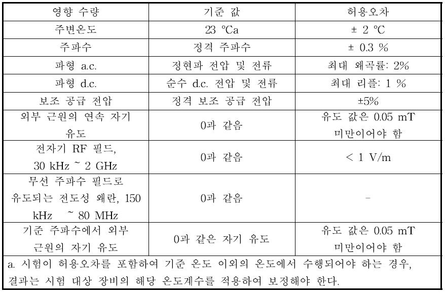 EMF 기준 조건