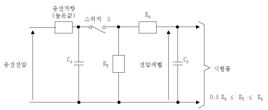 서지 시험 회로