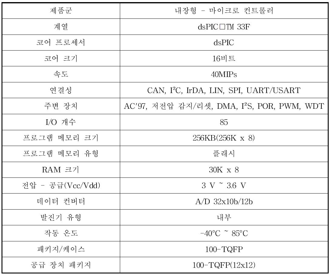 전기철도차량과의 신호연계부의 MCU IC 사양