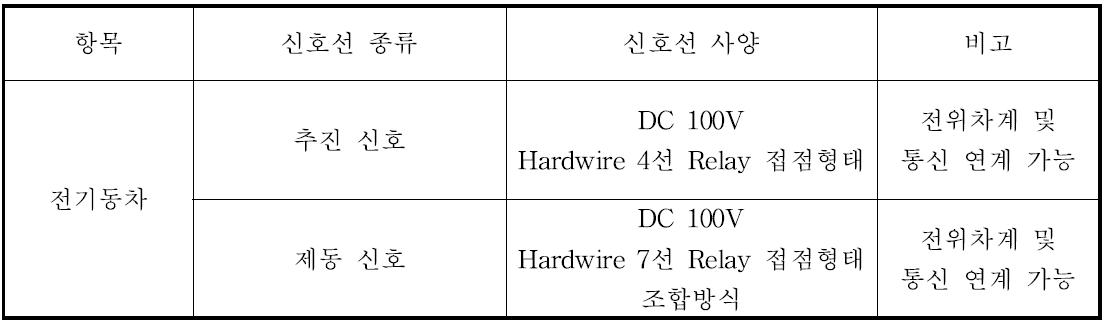 전기동차 인터페이스 사양