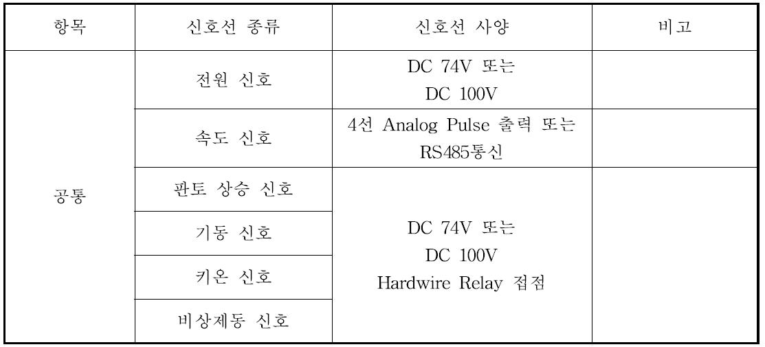 공통 인터페이스 사양