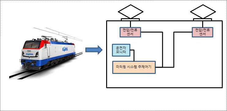 시스템 설치위치(전기기관차) 개념도