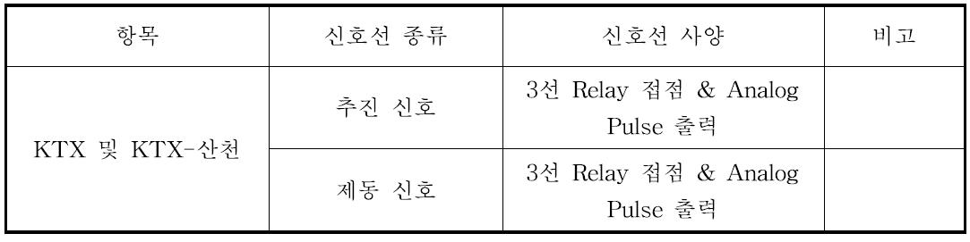 KTX 및 KTX산천 인터페이스 사양