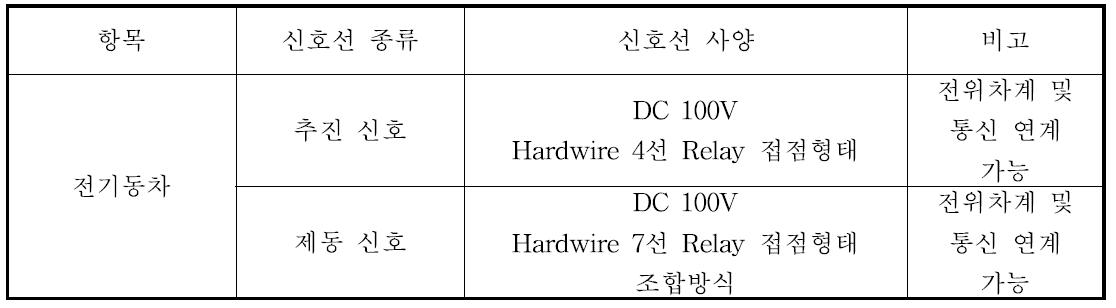 전기동차 인터페이스 사양