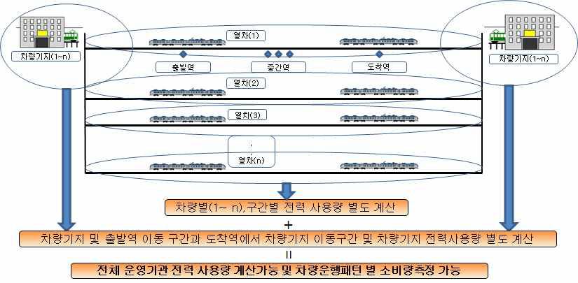 전체 시스템 운영 구성 개념도