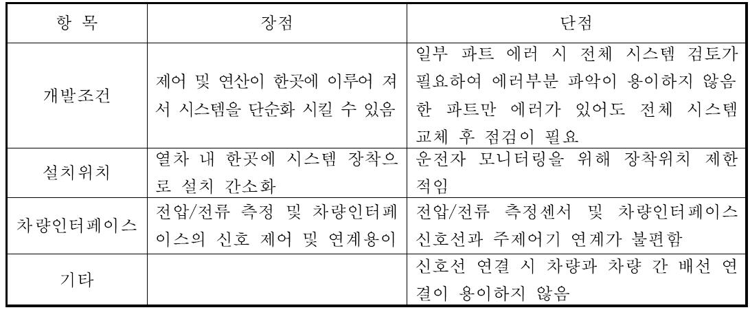 단일모듈 장단점 비교