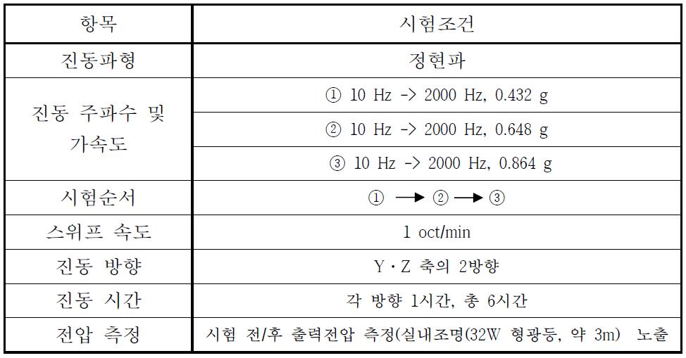 진동 시험조건