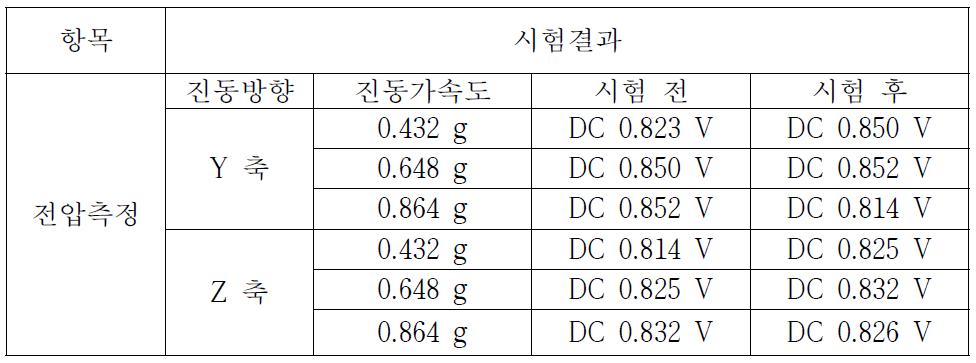 진동 시험 결과