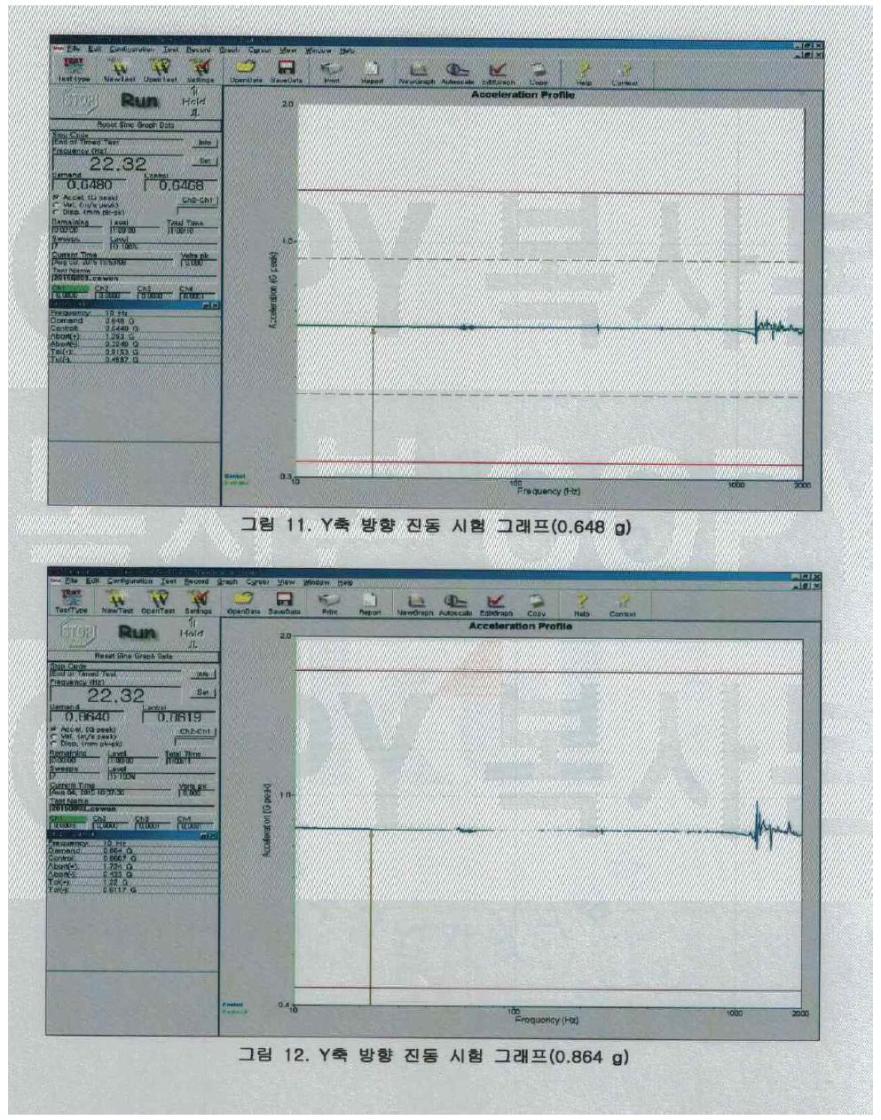 Y 축 방향 진동 시험 그래프 (0.648g / 0.864g)