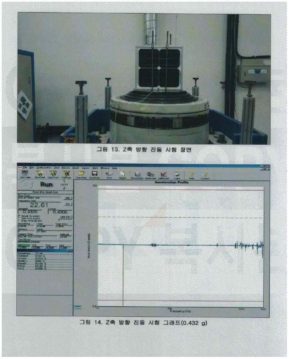 Z 축 방향 진동 시험 그래프 (0.432g)