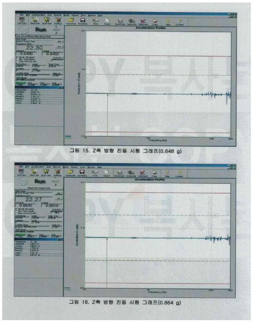 Z 축 방향 진동 시험 그래프 (0.648g / 0.864g)