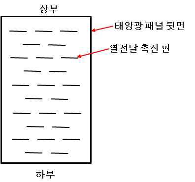 열전달 촉진 핀(Fin)의 전면도