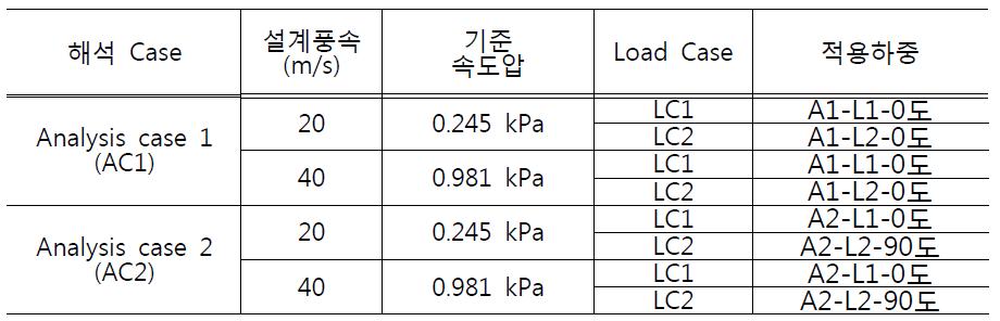 해석 Case