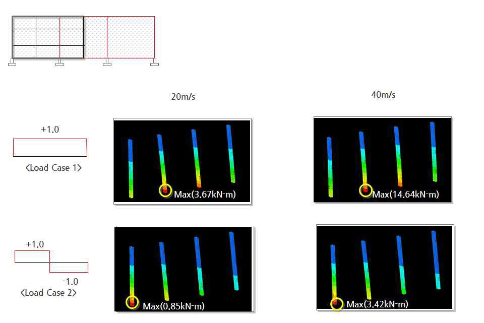 최대휨모멘트 - Analysis Case 2