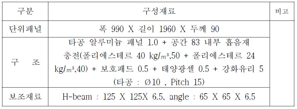 시료의 구성 및 재질