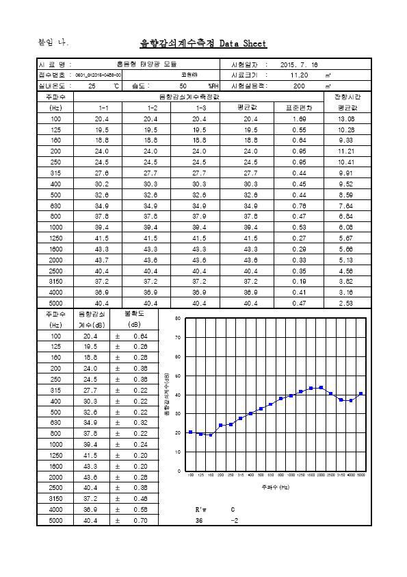 음향감쇠계수측정 시험결과