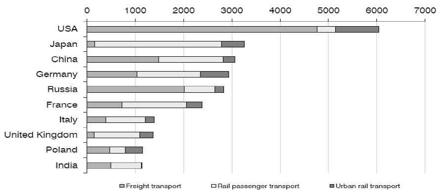 Market volume of after-sales services Top-10 Countries, 2011 (EUR Millions)