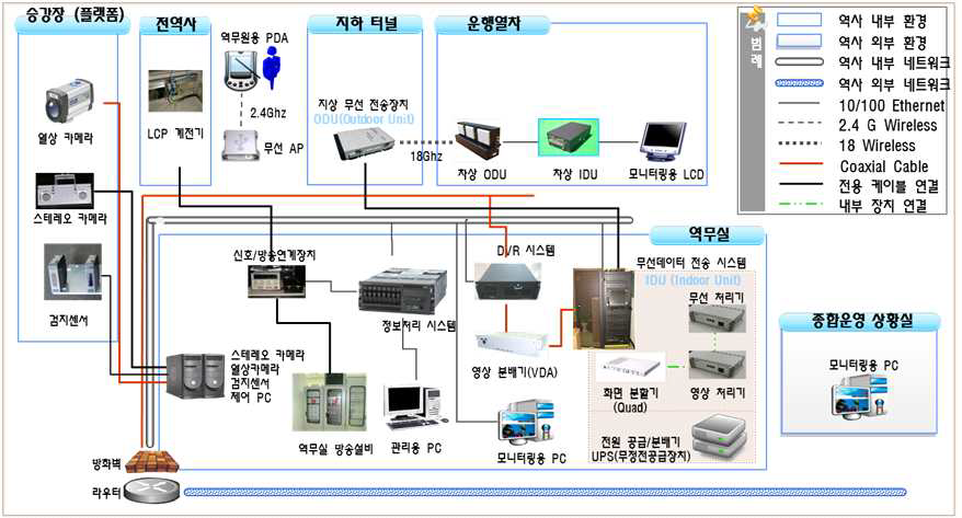 시스템 아키텍쳐